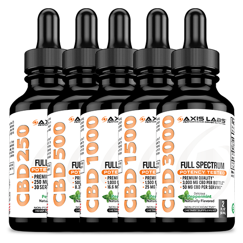 CBG+CBD Oil Tincture Peppermint – Axis Labs