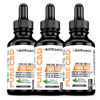 Pure CBD Oil Tincture THC-Free Peppermint Axis Labs check-age